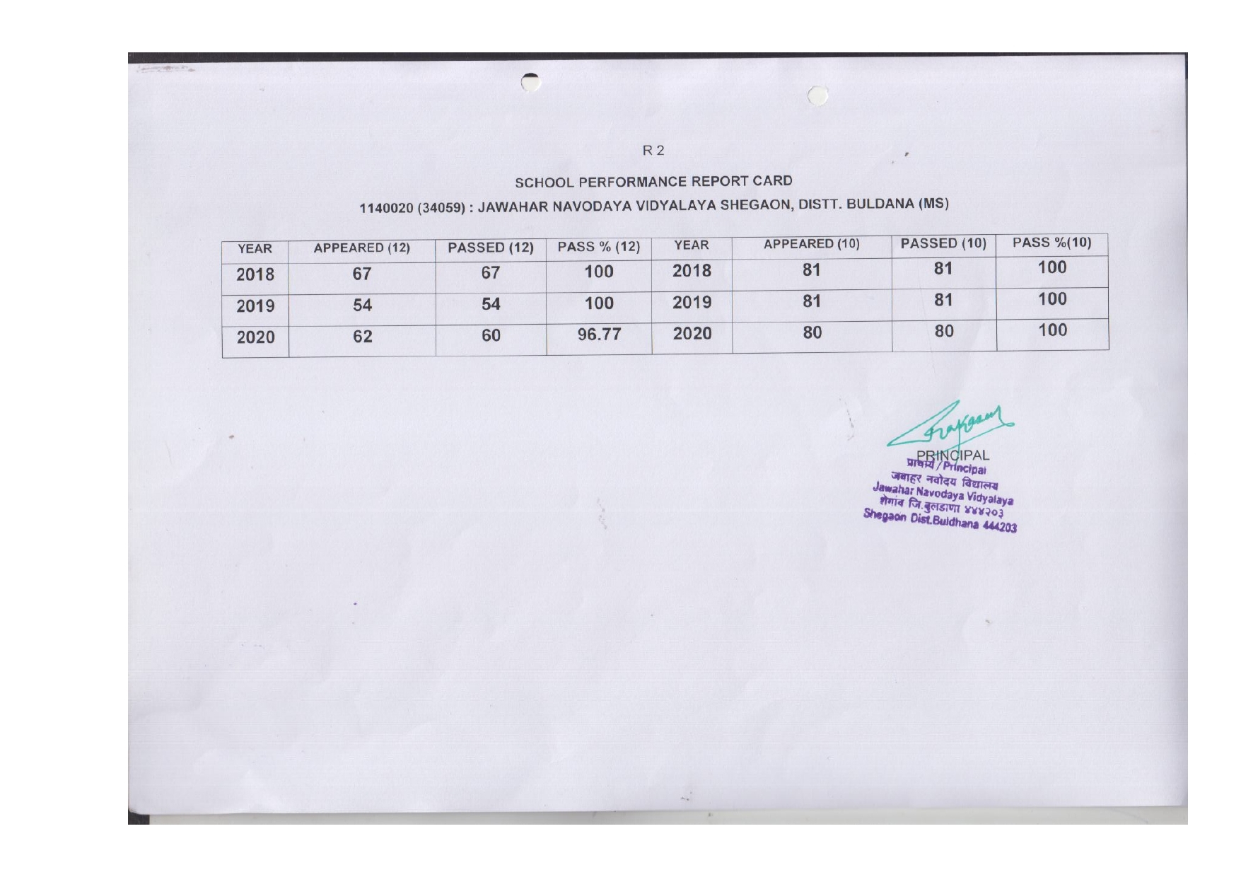 Last Three Years Result of the Board Examination_page-0001